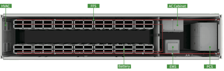Container BESS internal system layout diagram